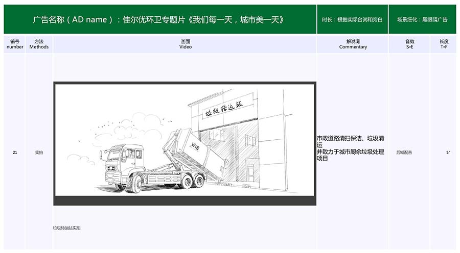黑眼睛廣告為深圳佳爾優(yōu)環(huán)衛有限公司視頻的手繪分鏡頭腳本_07