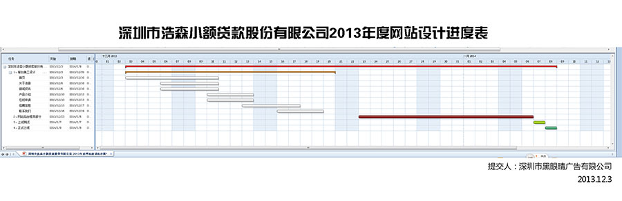 網(wǎng)站設計甘特圖