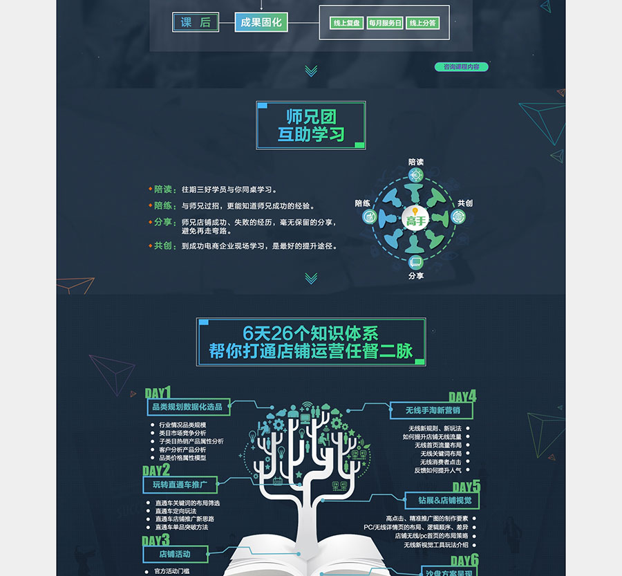 黑眼睛廣告為淘寶大學(xué)培訓官網(wǎng)設計的電商培訓板塊