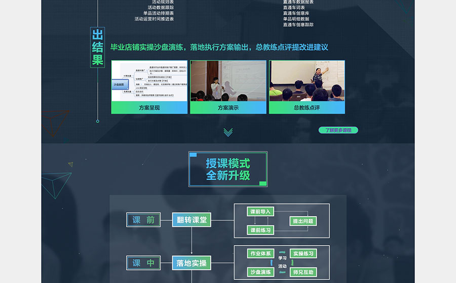 黑眼睛廣告為淘寶大學(xué)培訓官網(wǎng)設計的電商培訓板塊