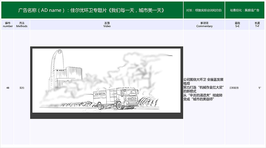 佳爾優(yōu)專(zhuān)題片《我們每一天，城市美一天》拍攝腳本07